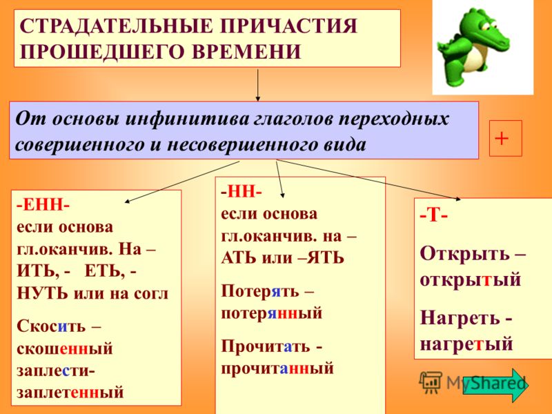 Схема причастия действительные и страдательные причастия Схема причастия действительные и страдательные причастия