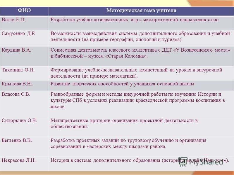 Башкирский язык гдз 7 класс