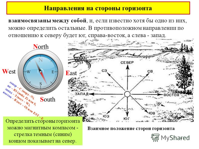 Восток по отношению к северу Восток по отношению к северу