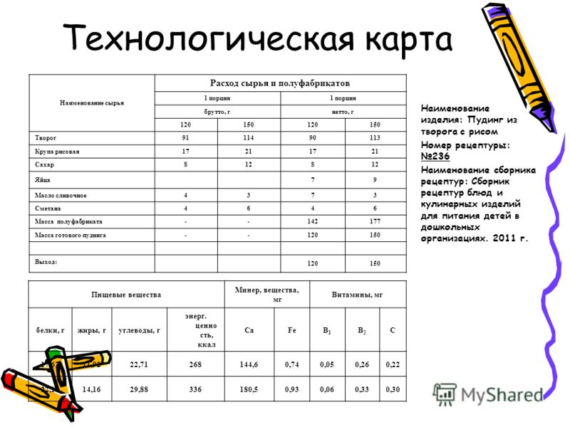Как приготовить вкусный плов из булгура