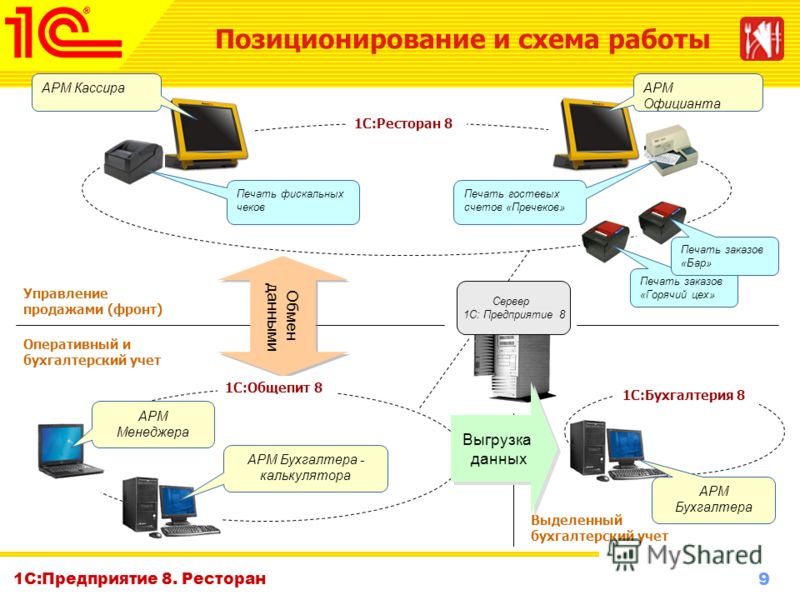 1С Арм Кассира Для 1С 1С Арм Кассира Для 1С