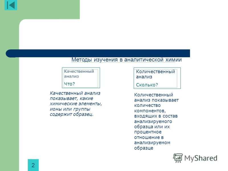 Процентное отношение определение Процентное отношение определение