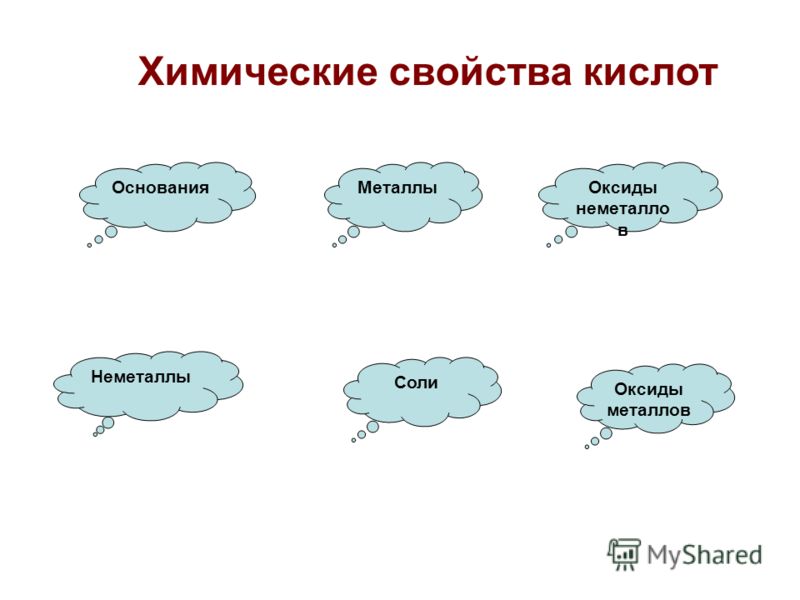Презентация Реакции Ионного Обмена Презентация Реакции Ионного Обмена