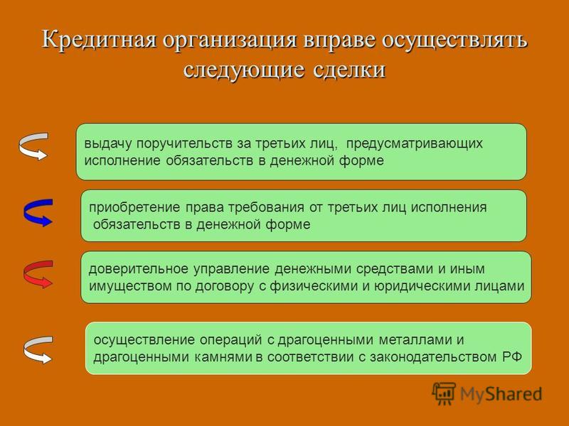 Лица связанные с кредитными организациями Лица связанные с кредитными организациями