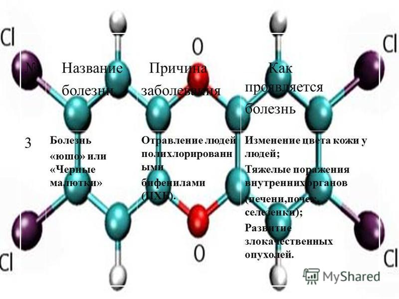 Сильно болят ступни ног диабет