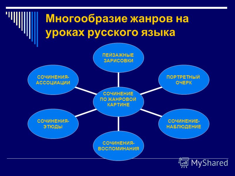 проблема развития русского языка сочинение проблема развития русского языка сочинение