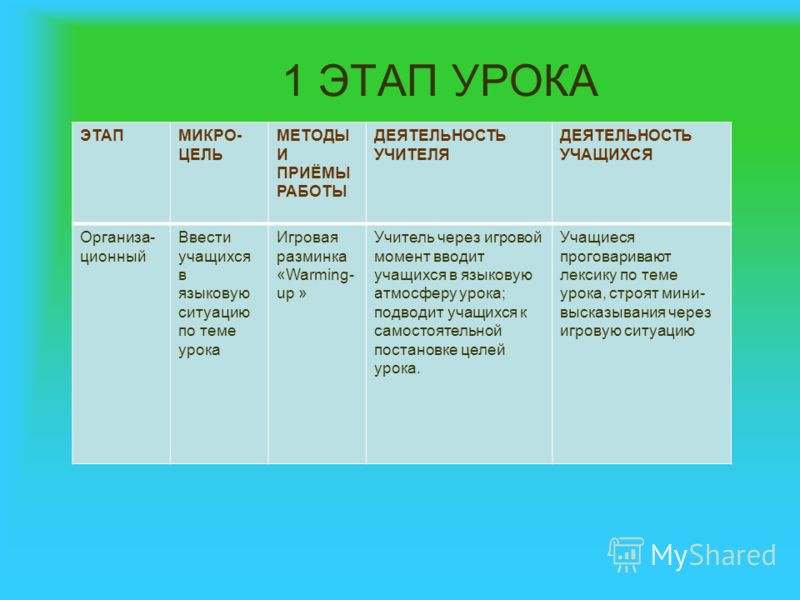 Рабочая программа по изо 3 класс фгос кузин