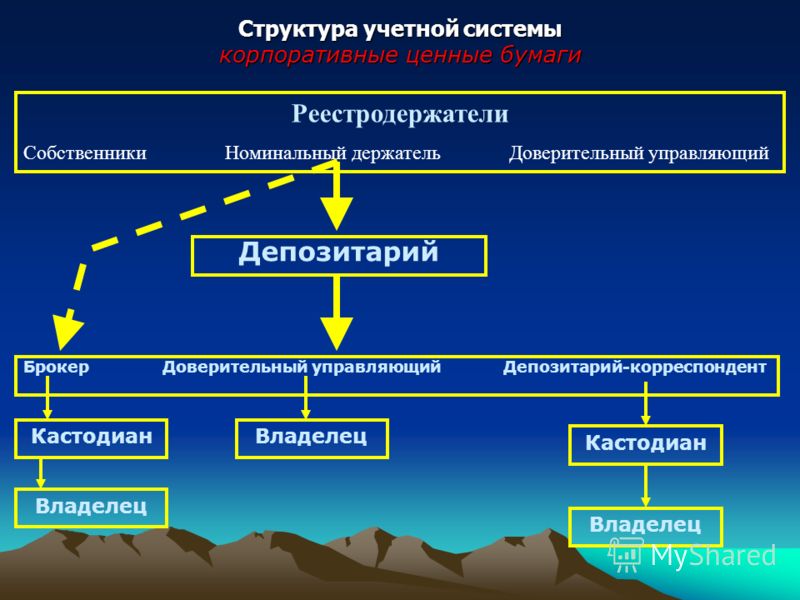 Правовая характеристика рынка ценных бумаг 713 Правовая характеристика рынка ценных бумаг 749