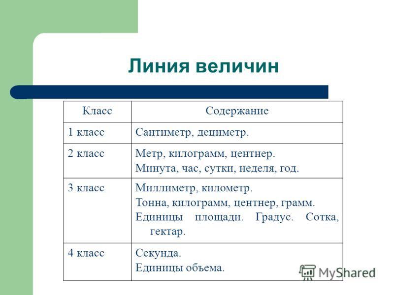 1 ЦЕНТНЕРЕ СКОЛЬКО КИЛОГРАММ 1 центнере сколько килограмм: