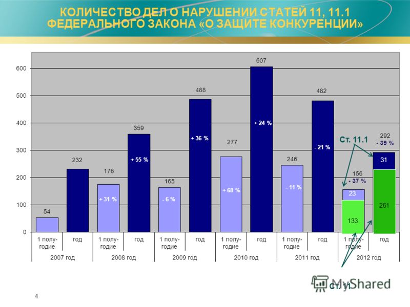 1 ЧАСТИ 1 СТАТЬИ 11 ФЕДЕРАЛЬНОГО ЗАКОНА 1 части 1 статьи 11 федерального закона: