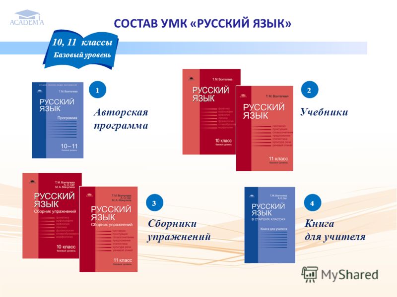 Учебники По Русскому Языку И Культуре Речи Бесплатно