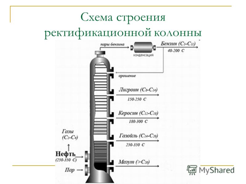 Презентация На Тему Шухов Горькая Линия Презентация На Тему Шухов Горькая Линия