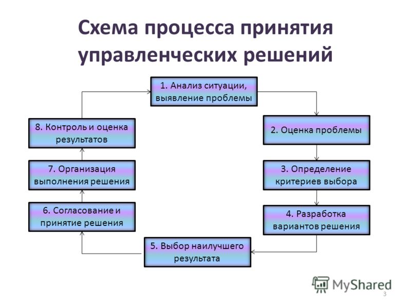 тверские ведомости ламакин г н