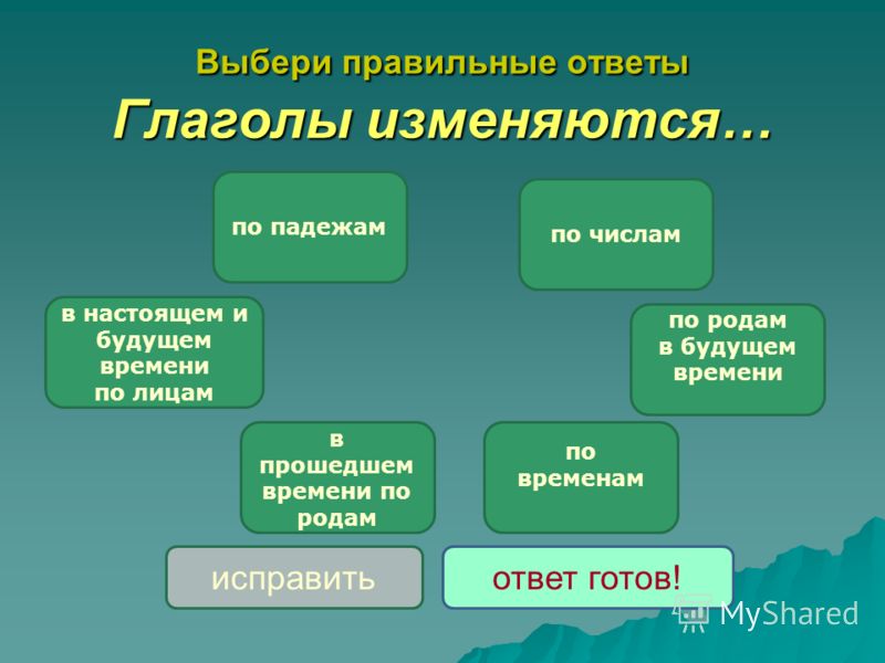 Не с Глаголами Тест 3 Класс