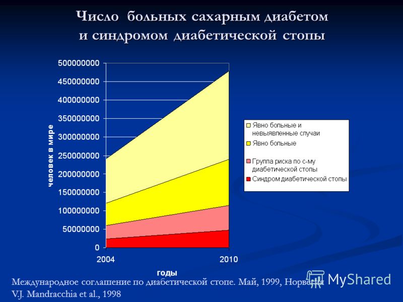 Пенсия для детей больных сахарным диабетом