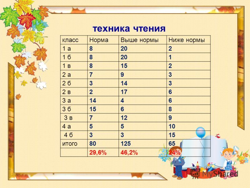 Гензель и гретель сказка читать онлайн