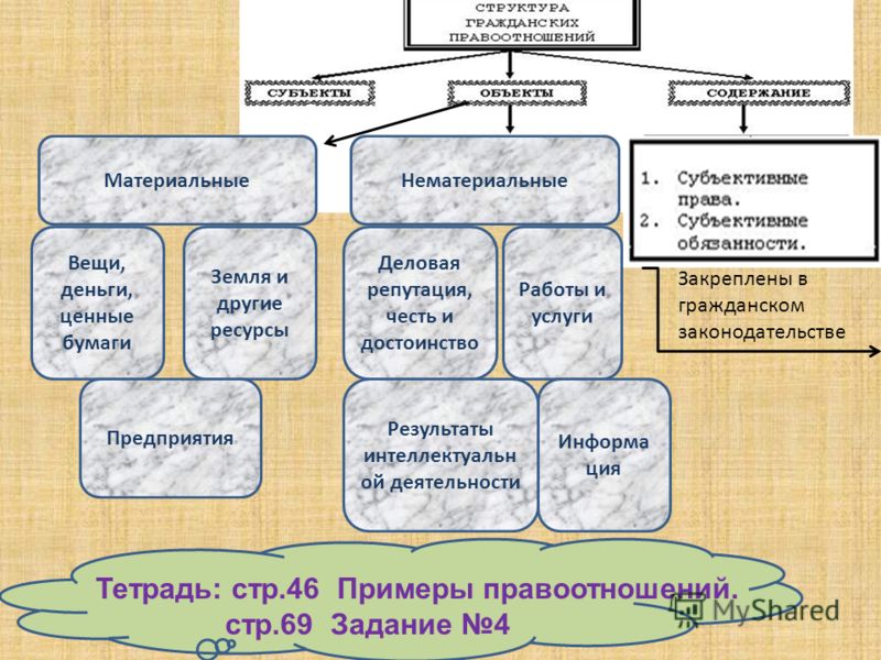 заключения гражданское сделок примеры право.