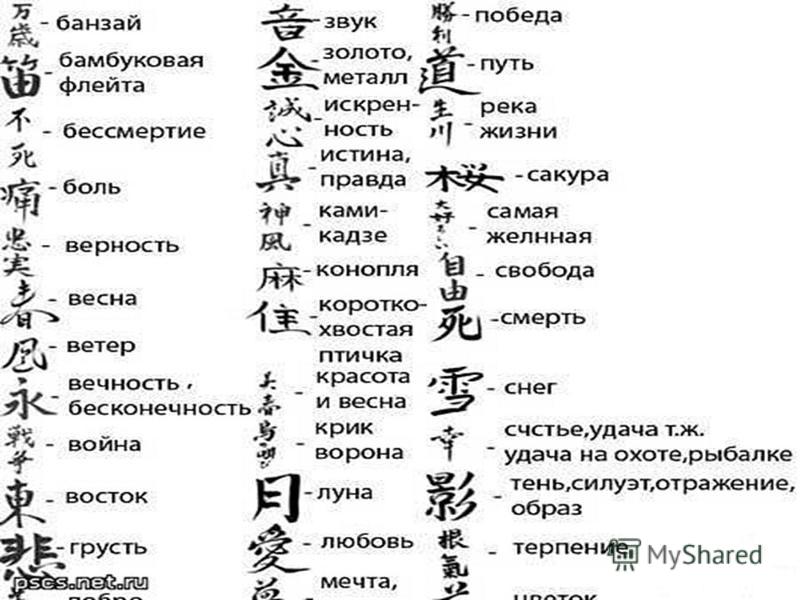 Основные китайские иероглифы с переводом на русский