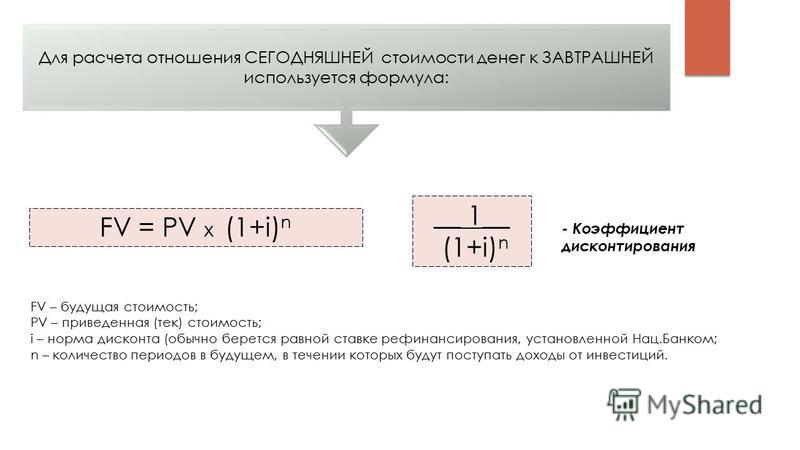 Товарооборот рассчитывается как отношение Товарооборот рассчитывается как отношение