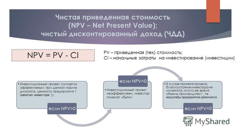 ПРИМЕРЫ РЕШЕНИЯ ЗАДАЧ - Экономическая эффективность инвестиционных проектов