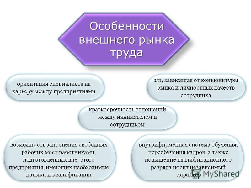 Презентация на тему: "О СИТУАЦИИ НА РЫНКЕ ТРУДА КРАСНОЯРСКОГО КРАЯ В 2015 ГОДУ И