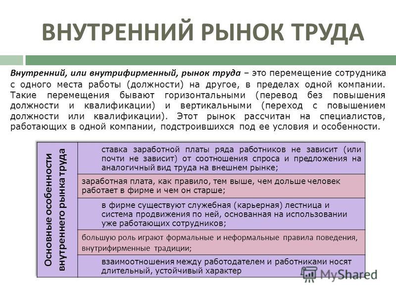 [PUNIQRANDLINE-(au-dating-names.txt) 50 Реферат внутренний рынок труда 131