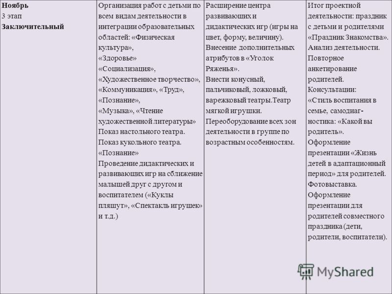 Фрязино поликлиника электронное расписание