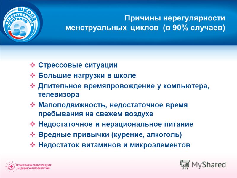Первая Менструация (Менархе) Первая Менструация (Менархе)