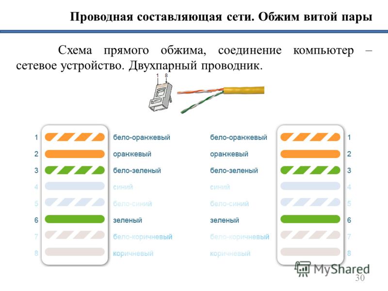 Строим крышу своими руками двускатная крыша Строим крышу своими руками двускатная крыша