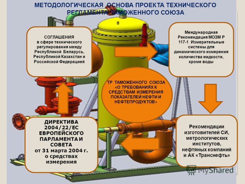измерение угловой скорости