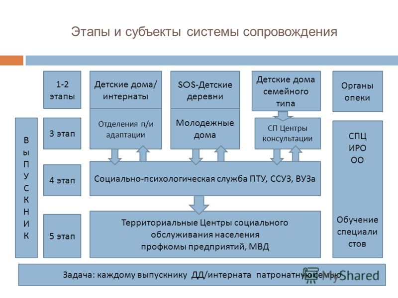 Дети сироты. Банк детей сирот. Детские дома и приюты. Дома Дети сироты. Банк детей сирот. Детские дома и приюты. Дома