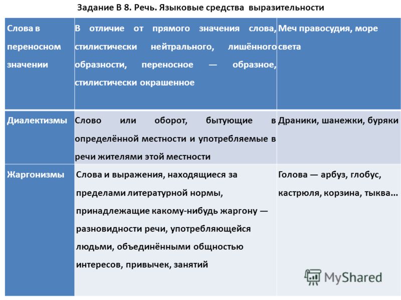 предложений слова-диалектизмы примеры
