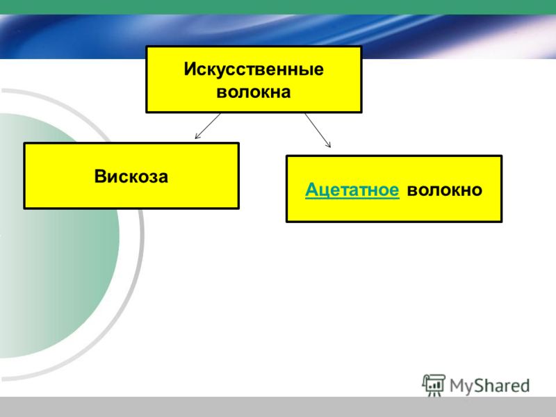 постановление правительства рф 344 от 12 июня 2003 г