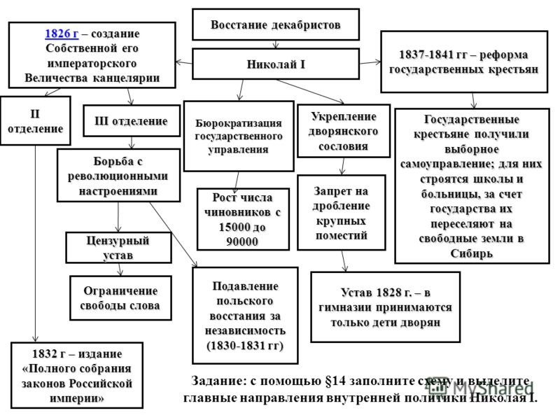 На тему рост На тему рост