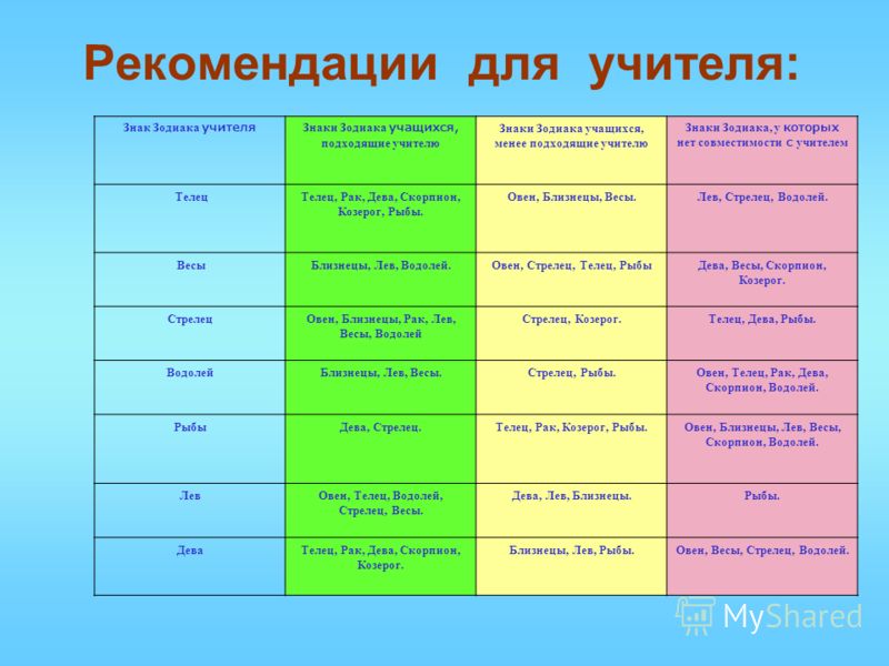 Гороскоп 2018. Козерог. Для мужчин и женщин Гороскоп 2018. Козерог. Для мужчин и женщин