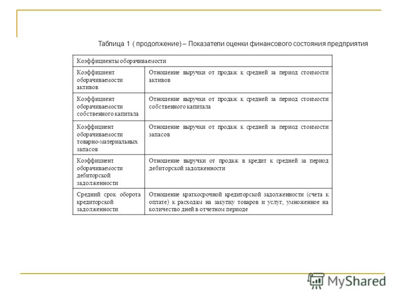 Схема оценки эффективности проекта фото 92