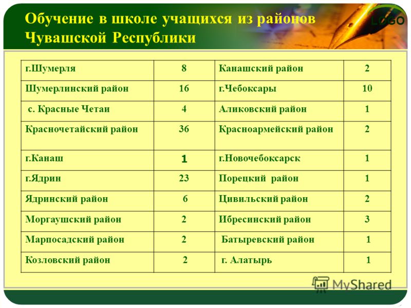 Технологическая карта математика 5 класс