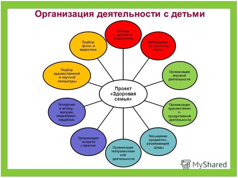 Конкурс мое сердце для детей Конкурс мое сердце для детей