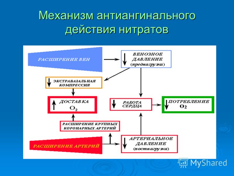 Боли в голове давит в висках