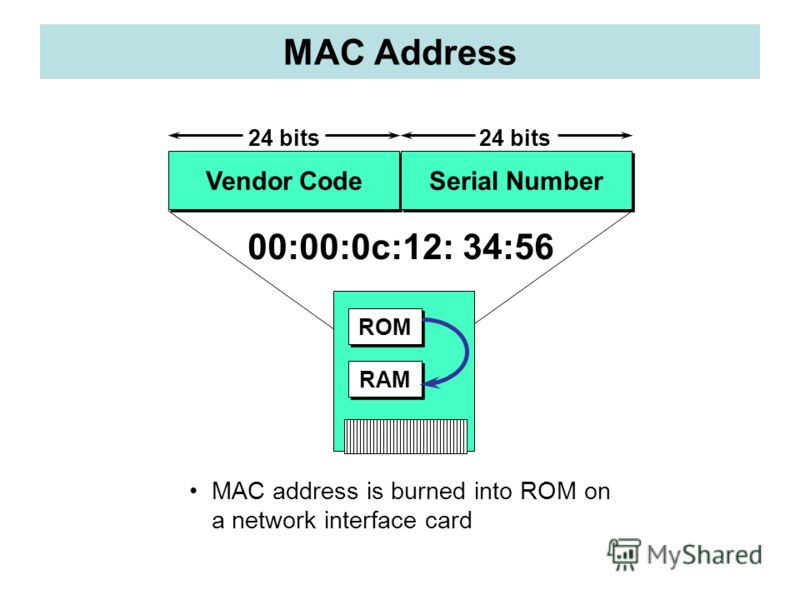 Mac адрес презентация