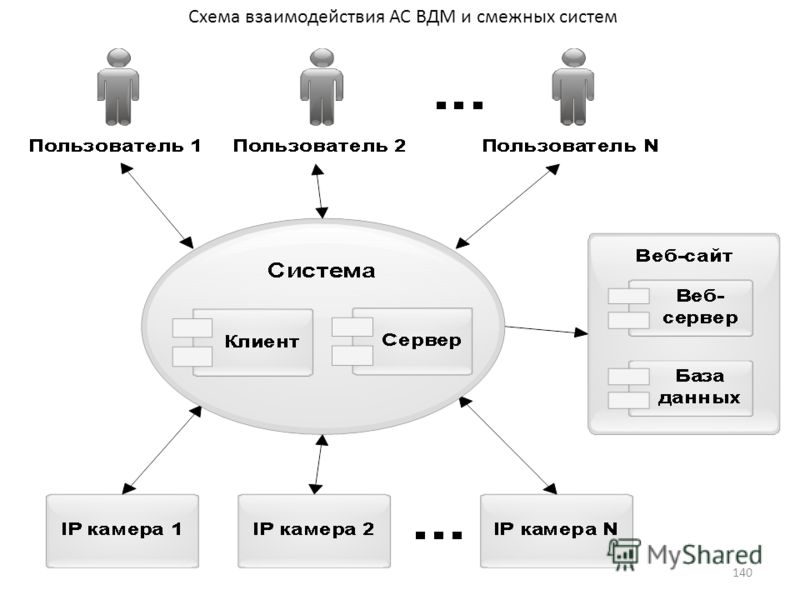 Схема работы технической поддержки
