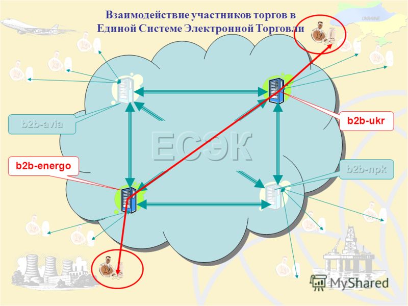 b2b-ukr b2b-energo Взаимодействие участников торгов в Единой Системе Электронной Торговли