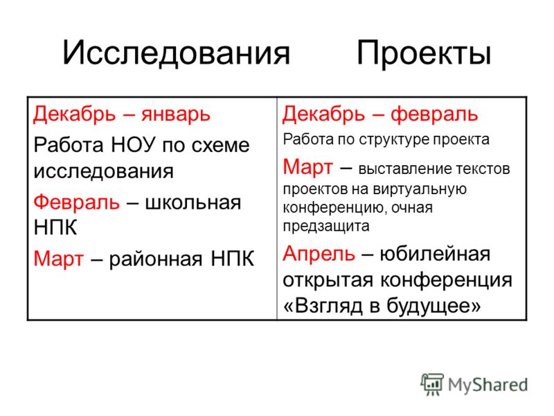 Дизайн к презентации на конференцию Дизайн к презентации на конференцию