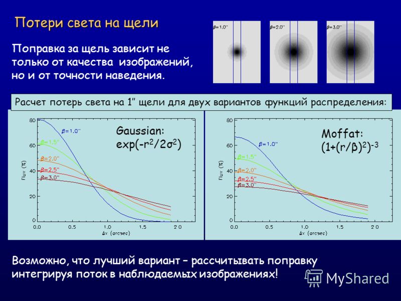 Потери света на щели Gaussian: exp(-r 2 /2σ 2 ) Moffat: (1+(r/β) 2 ) -3 Поправка за щель зависит не только от качества изображений, но и от точности наведения. Возможно, что лучший вариант – рассчитывать поправку интегрируя поток в наблюдаемых изобра