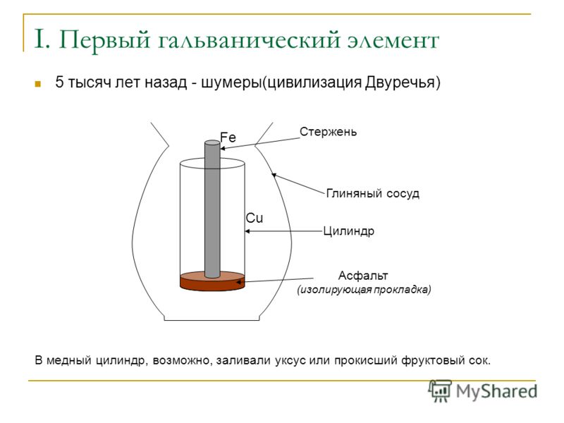 Гальванический элемент своими рукам Гальванический элемент своими рукам
