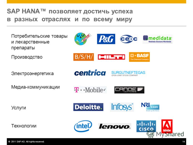 ©2011 SAP AG. All rights reserved.14 SAP HANA позволяет достичь успеха в разных отраслях и по всему миру Потребительские товары и лекарственные препараты Производство Электроэнергетика Медиа-коммуникации Услуги Технологии