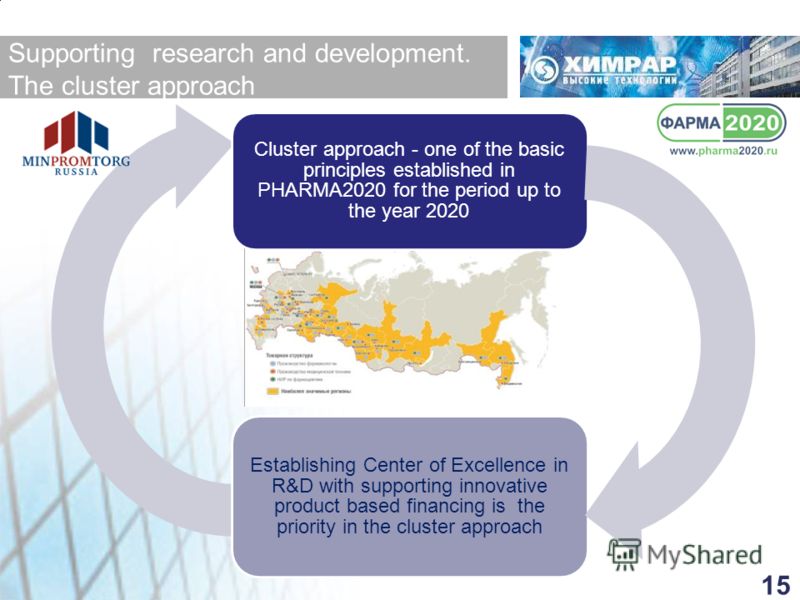 Supporting research and development. The cluster approach Cluster approach - one of the basic principles established in PHARMA2020 for the period up to the year 2020 Establishing Center of Excellence in R&D with supporting innovative product based fi
