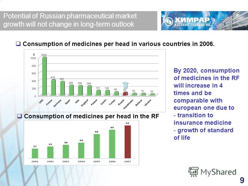 Potential of Russian pharmaceutical market growth will not change in long-term outlook By 2020, consumption of medicines in the RF will increase in 4 times and be comparable with european one due to - transition to insurance medicine - growth of stan