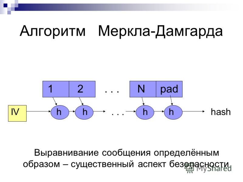 Алгоритм Меркла-Дамгарда 1 2... N pad IV h h... h h hash Выравнивание сообщения определённым образом – существенный аспект безопасности