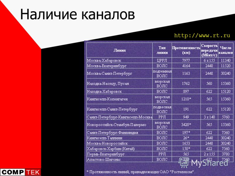 Наличие каналов http://www.rt.ru